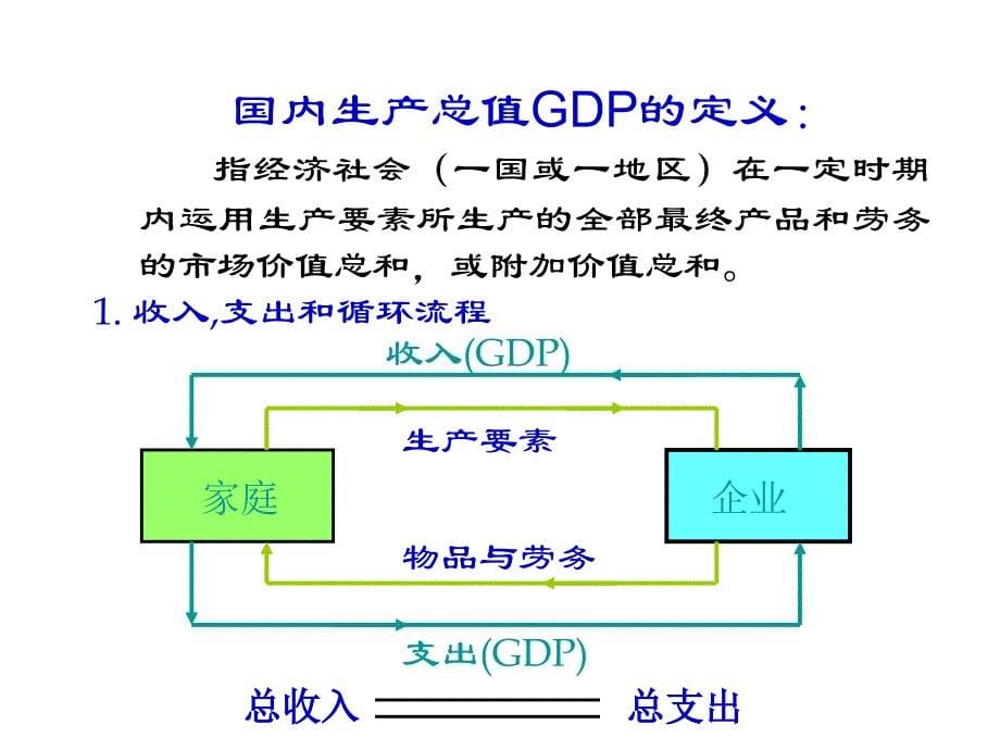 宏观经济学的科学上_第5页