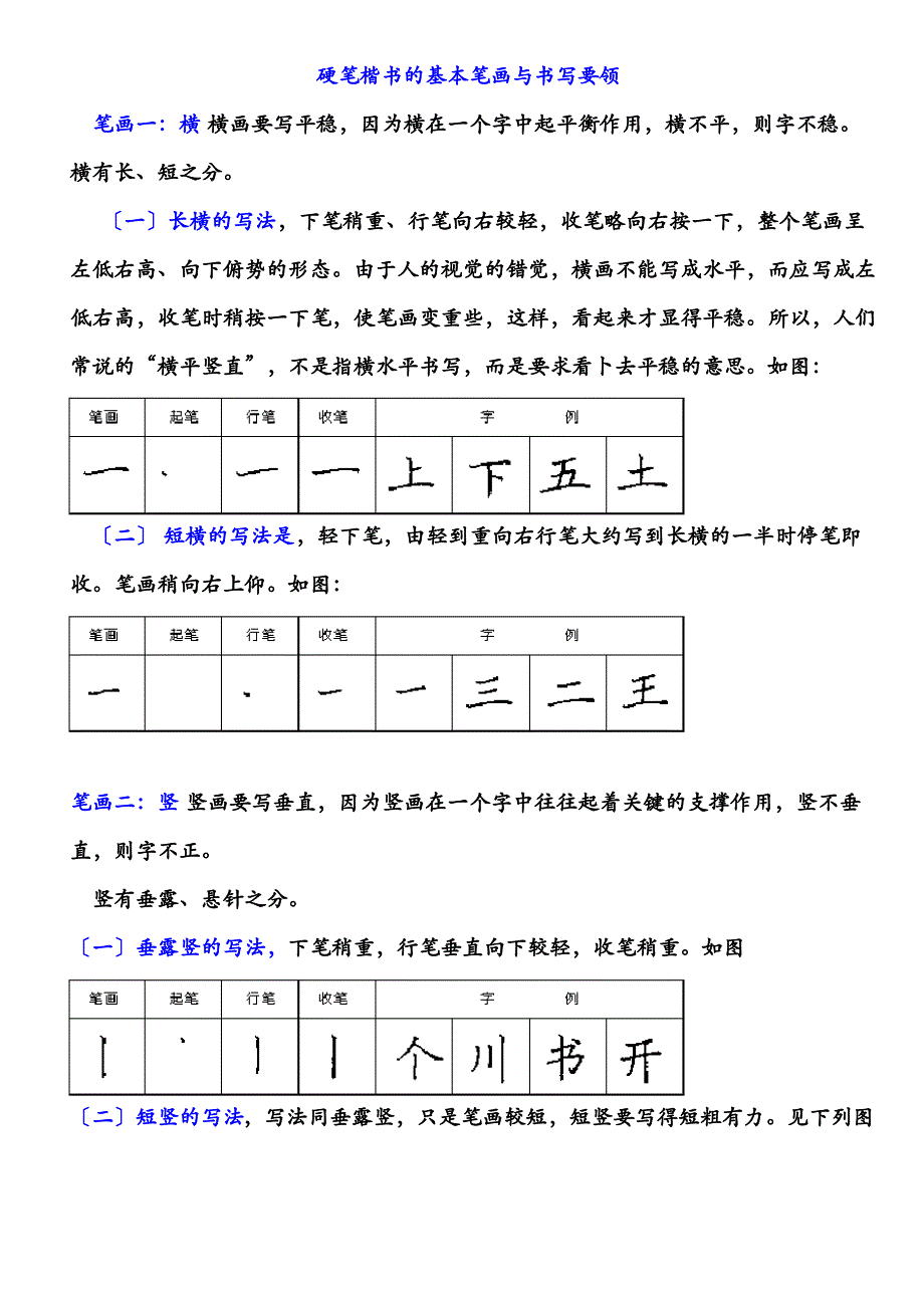 硬笔楷书的基本笔画与书写要领_第1页