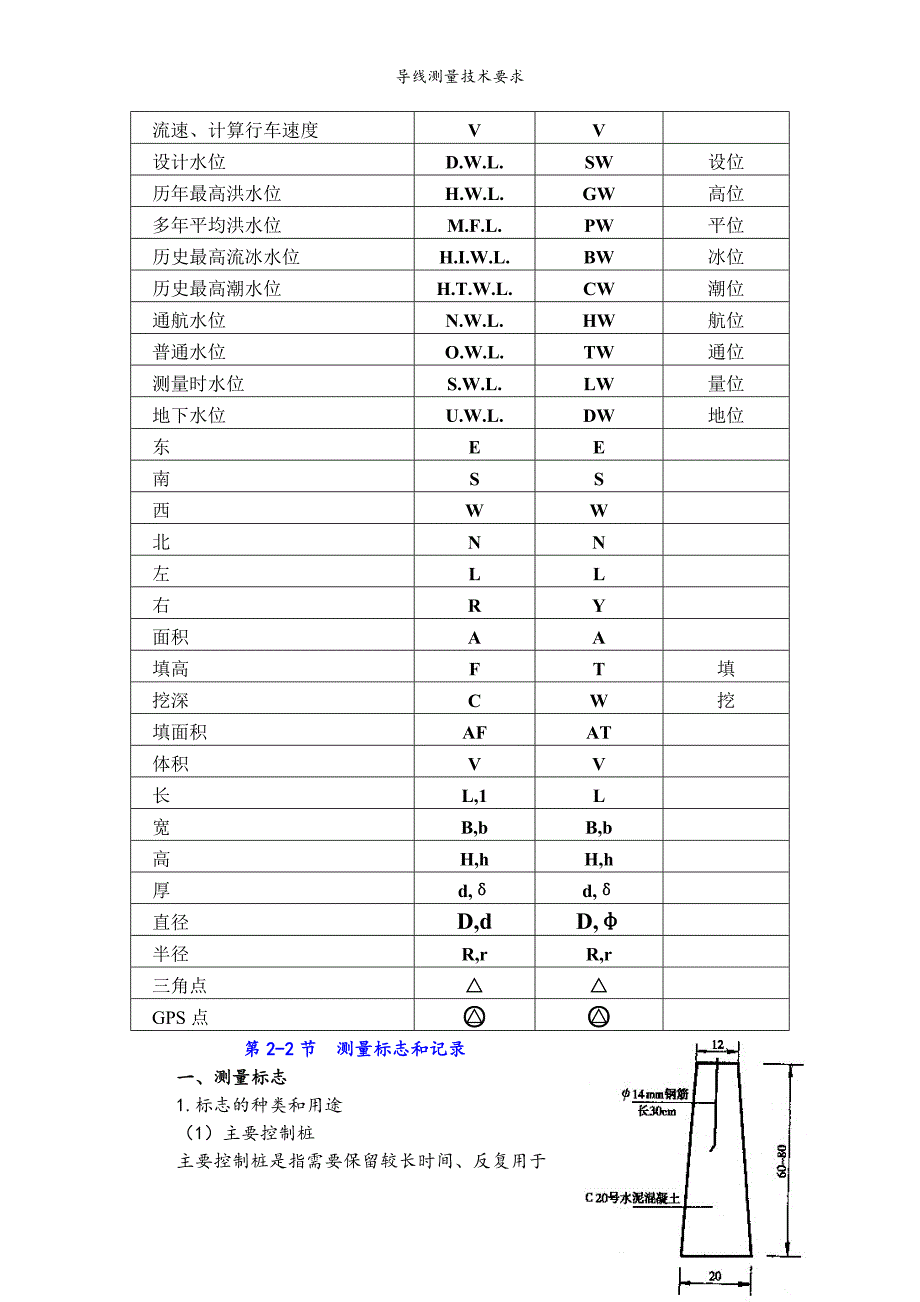 导线测量技术要求.doc_第3页