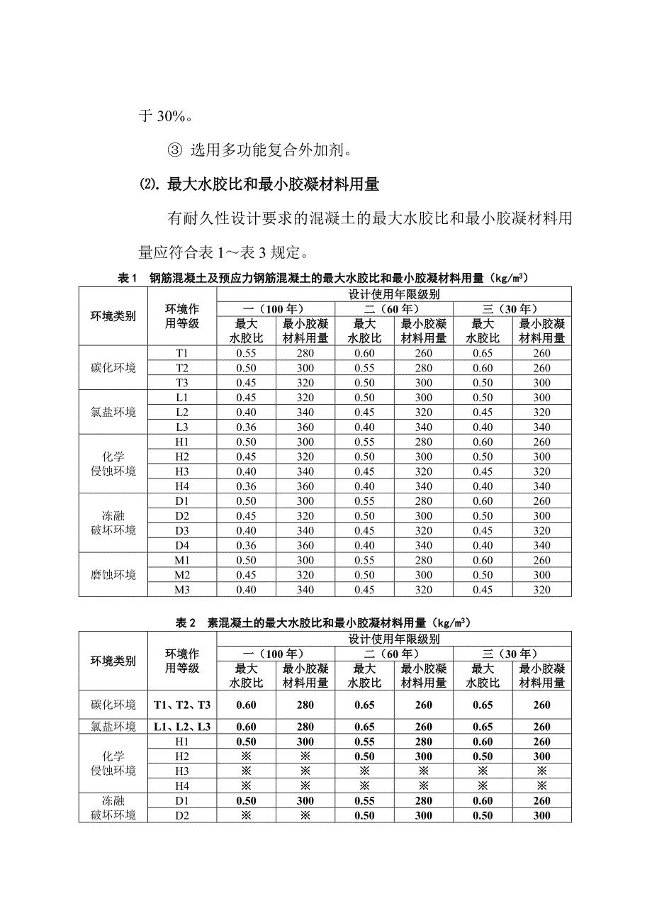 混凝土配合比设计与施工质量控制_第2页