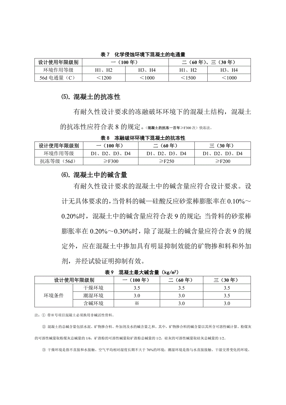 混凝土配合比设计与施工质量控制_第4页