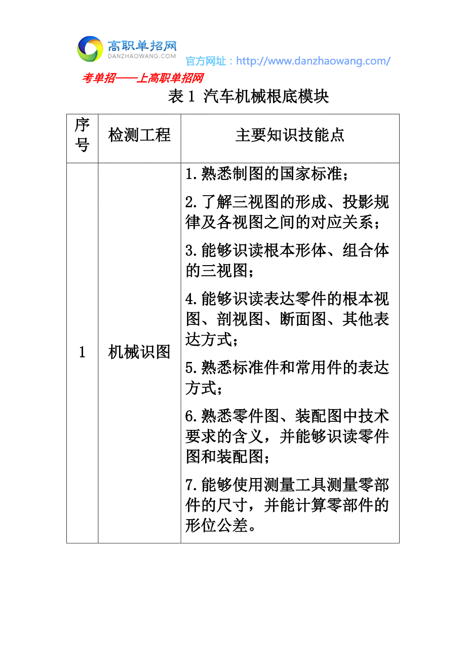 最新2022年湖北交通职业技术学院单招考纲及试题(汽车车身维修技术专业)_第4页