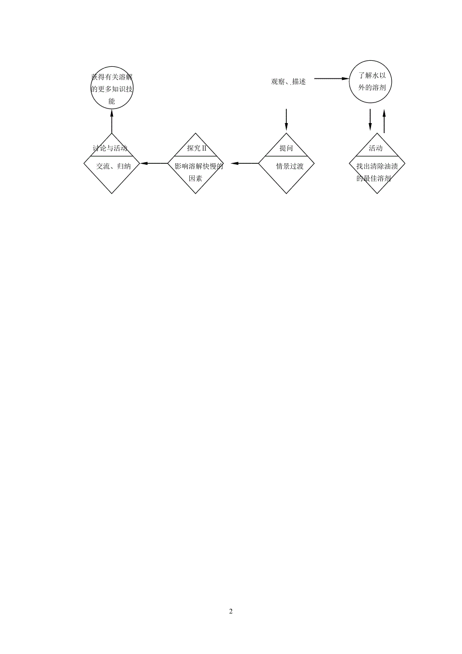 七年级上牛津版科学全册教案.doc_第2页