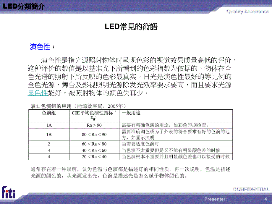 LED分BIN简介_第4页