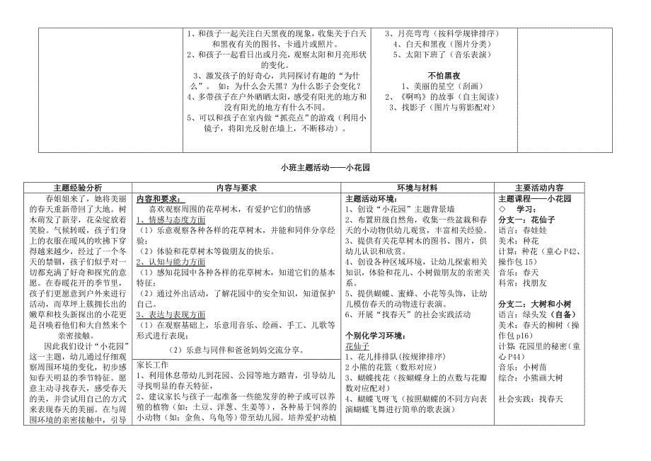 小班下学期主题分析_第5页