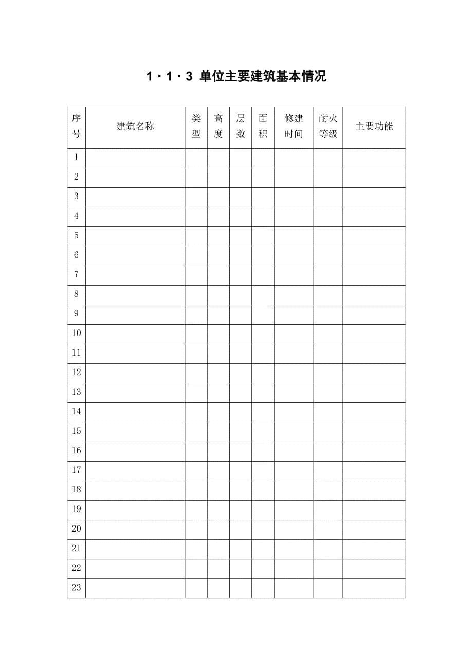 单位基本概况和消防安全重点部位情况_第5页