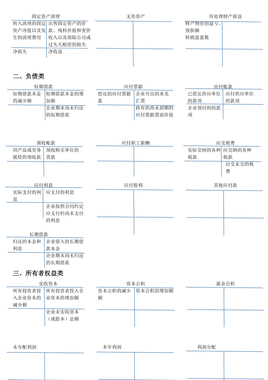 常用会计科目T型账户模板_第2页