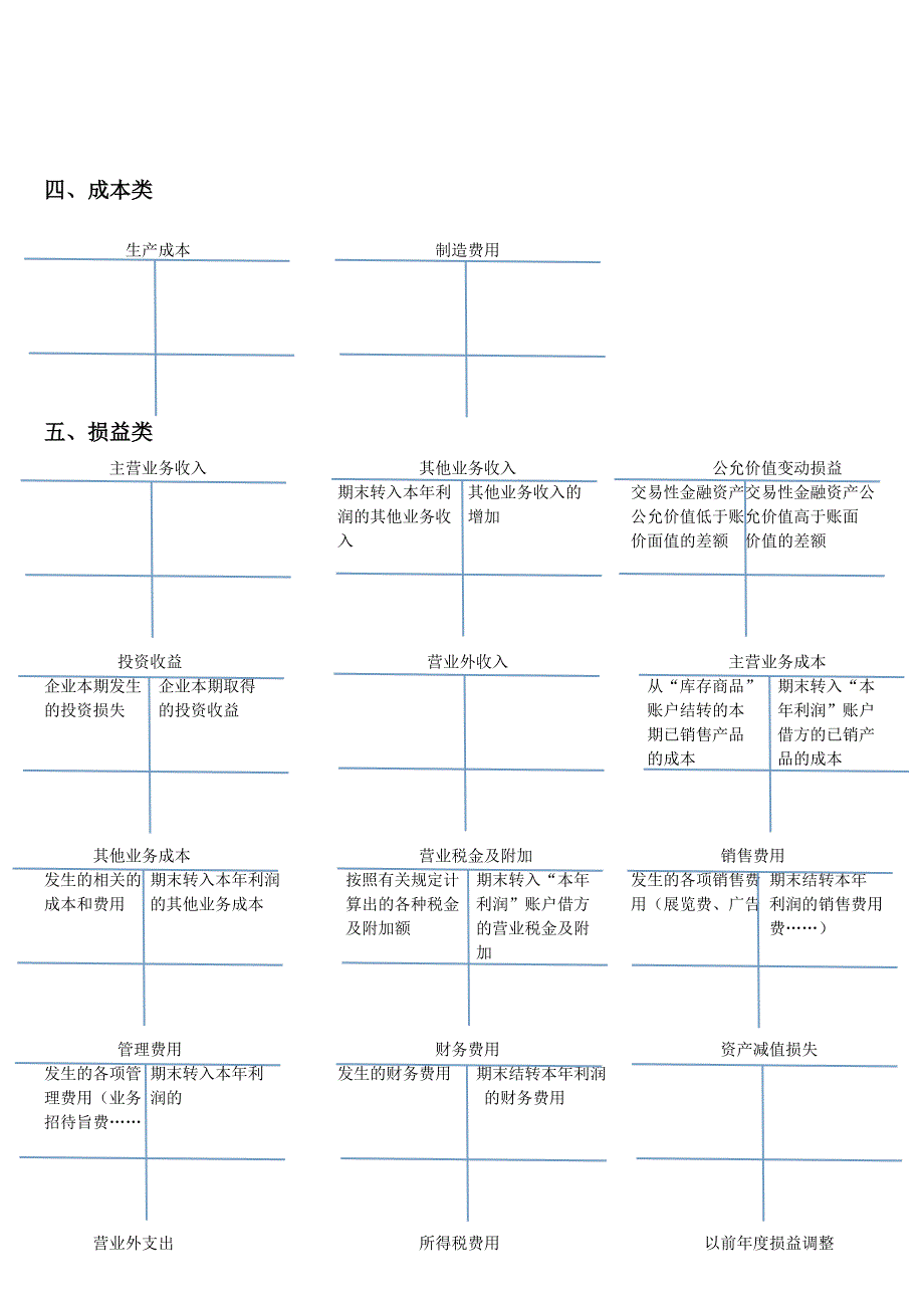 常用会计科目T型账户模板_第3页