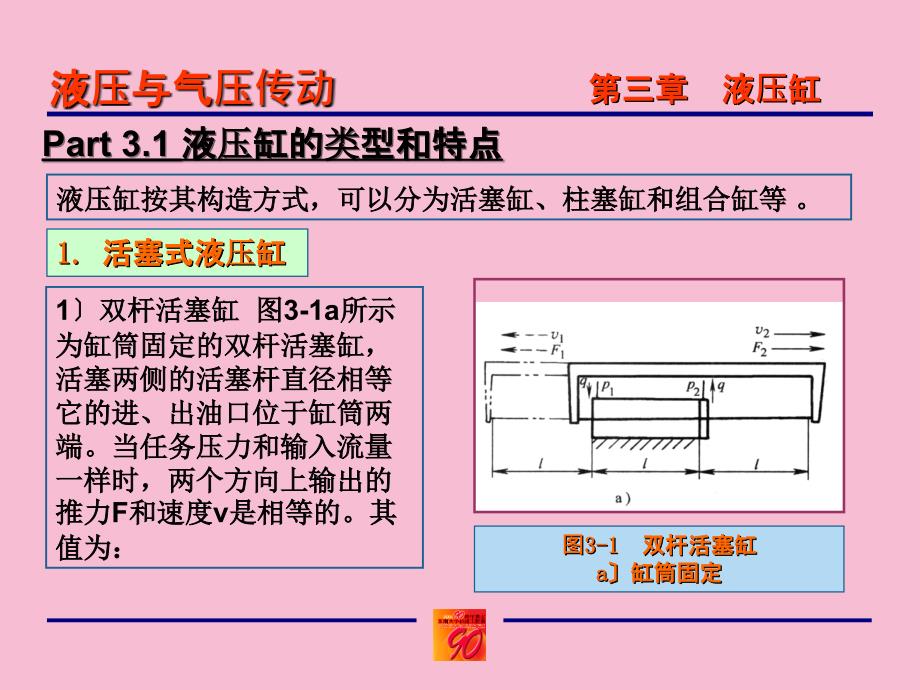 液压与气压传动3本ppt课件_第4页