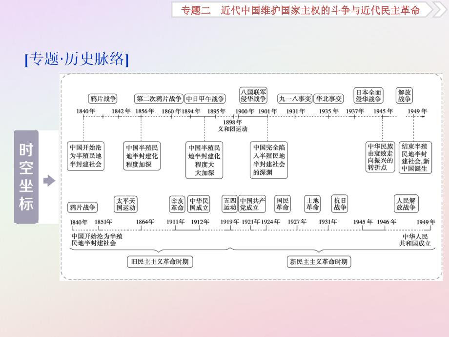 高考历史一轮复习专题2近代中国维护国家主权的斗争与近代民主革命第3讲近代中国维护国家主权的斗争课件人民版_第2页