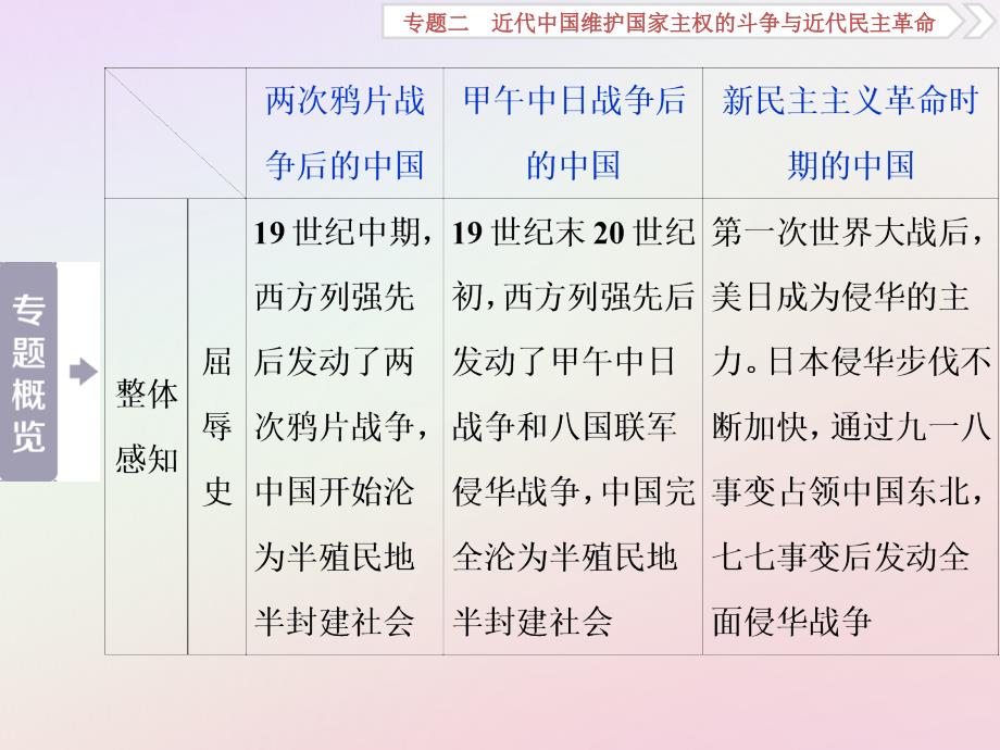 高考历史一轮复习专题2近代中国维护国家主权的斗争与近代民主革命第3讲近代中国维护国家主权的斗争课件人民版_第3页