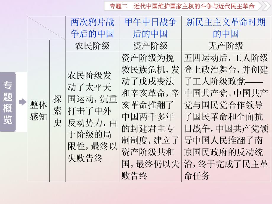 高考历史一轮复习专题2近代中国维护国家主权的斗争与近代民主革命第3讲近代中国维护国家主权的斗争课件人民版_第4页