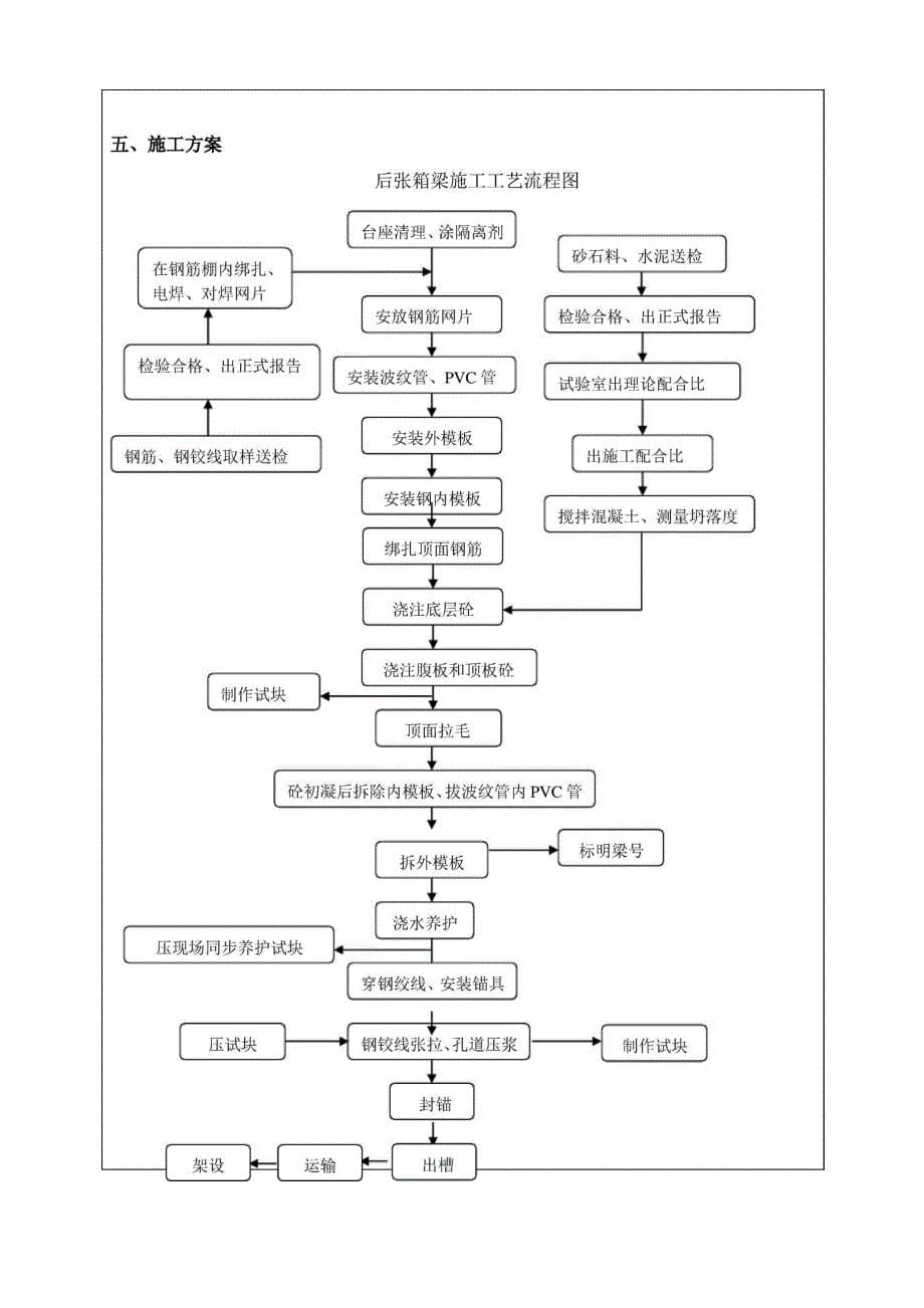 首件预制箱梁施工技术交底_第5页