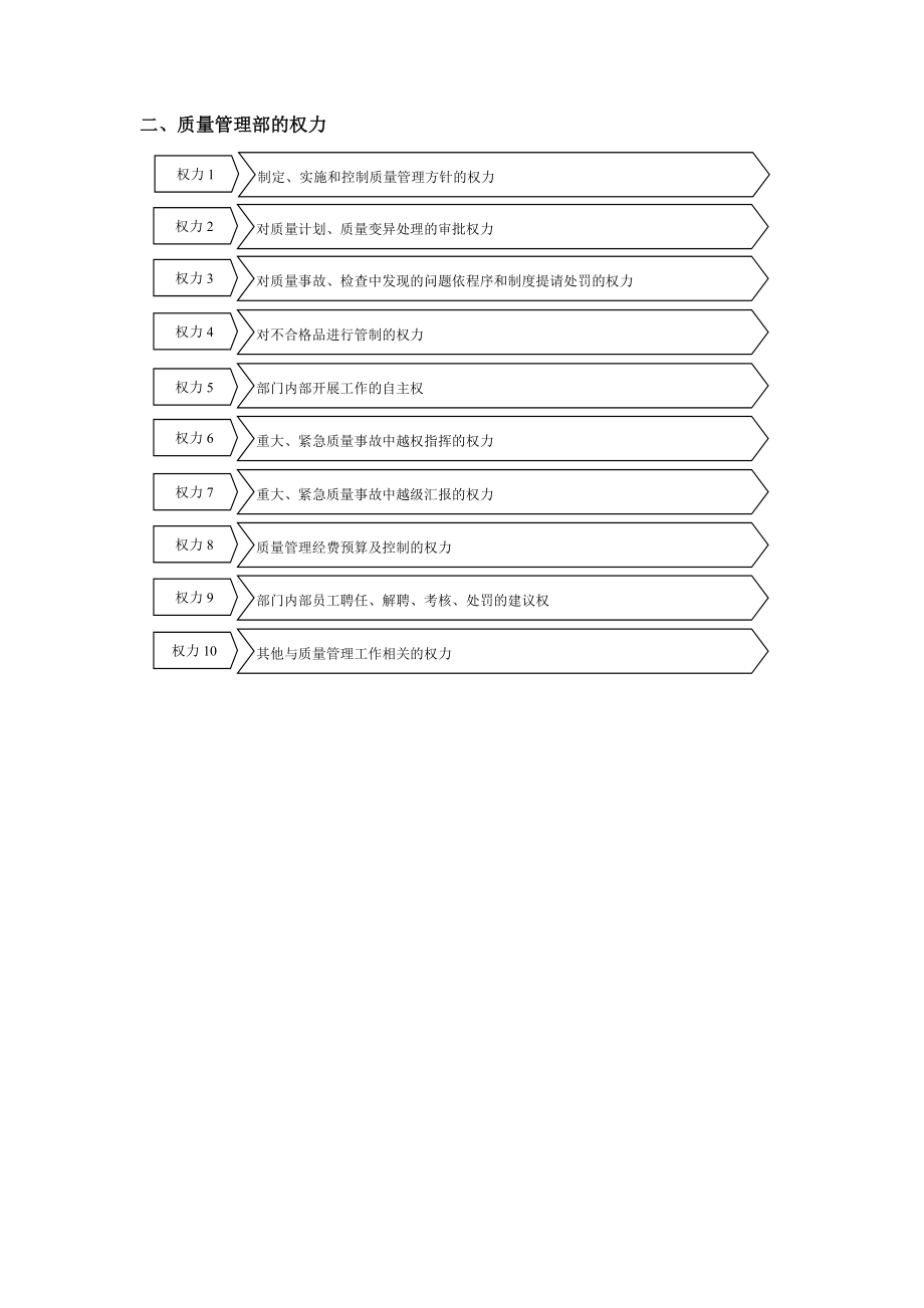 公司质量管理部部门职责_第3页