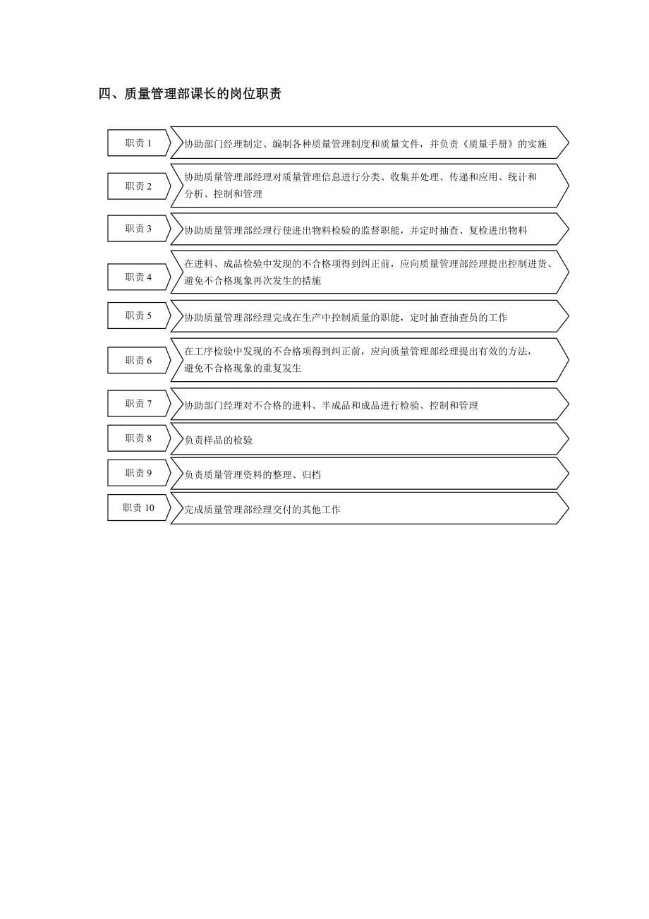 公司质量管理部部门职责_第5页