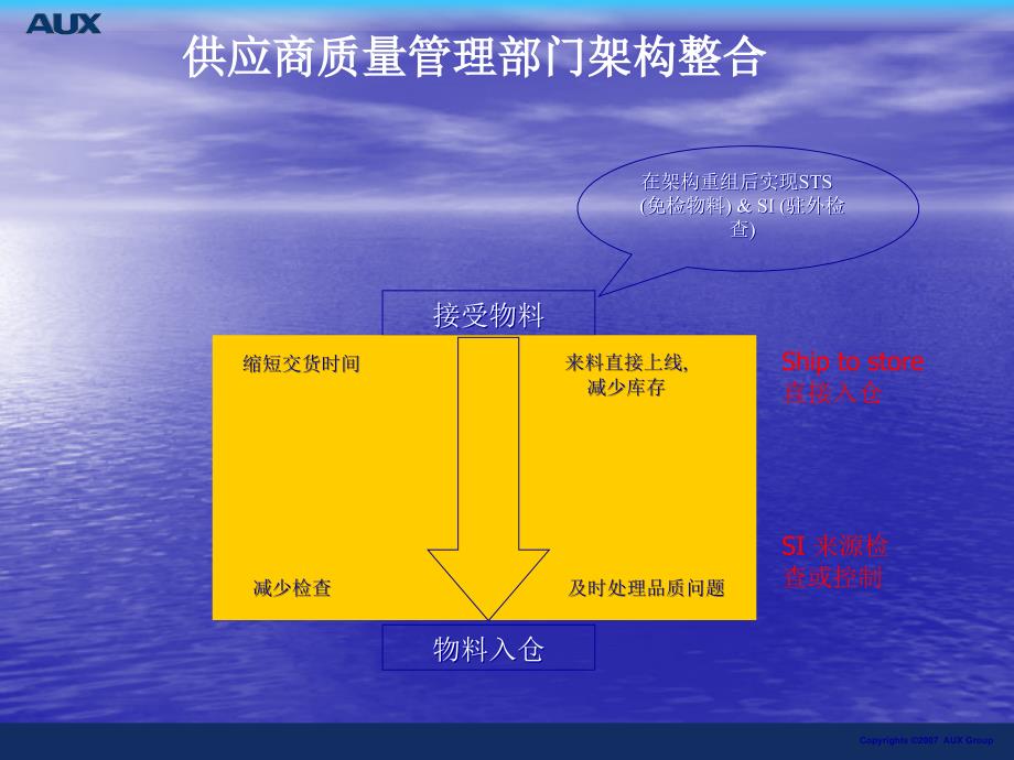 供应商质量管理工作计划_第5页