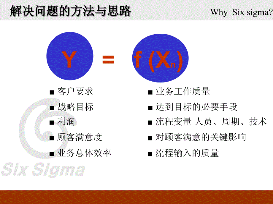 解决问题的方法与思路课件_第2页