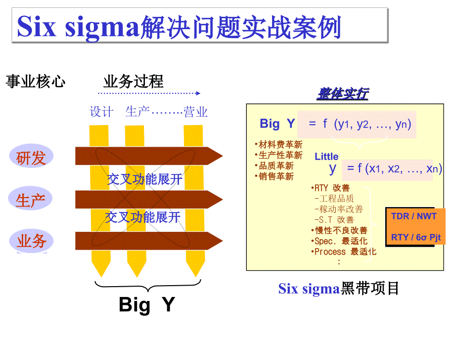 解决问题的方法与思路课件_第3页