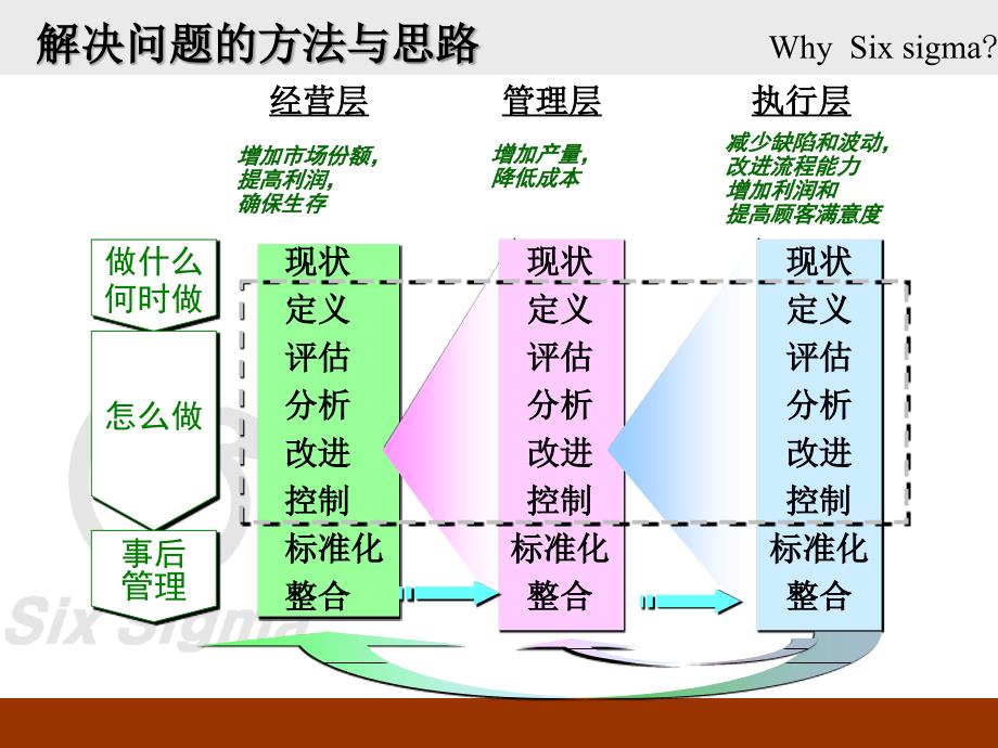 解决问题的方法与思路课件_第4页