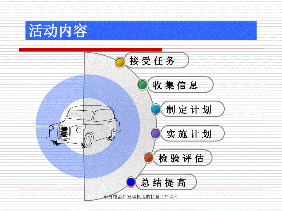 车身覆盖件发动机盖的拉延工序课件_第2页