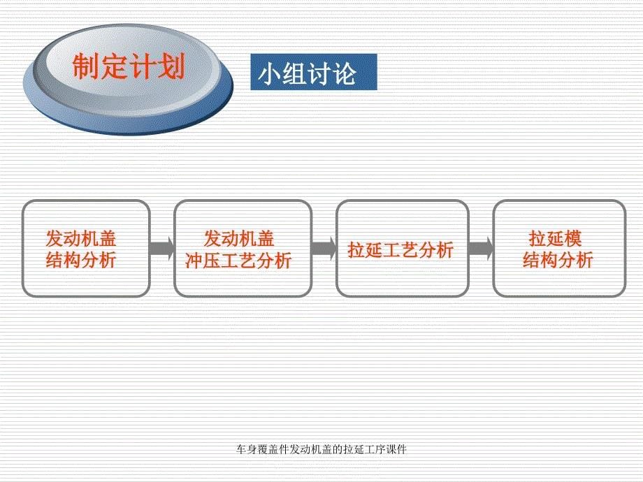 车身覆盖件发动机盖的拉延工序课件_第5页