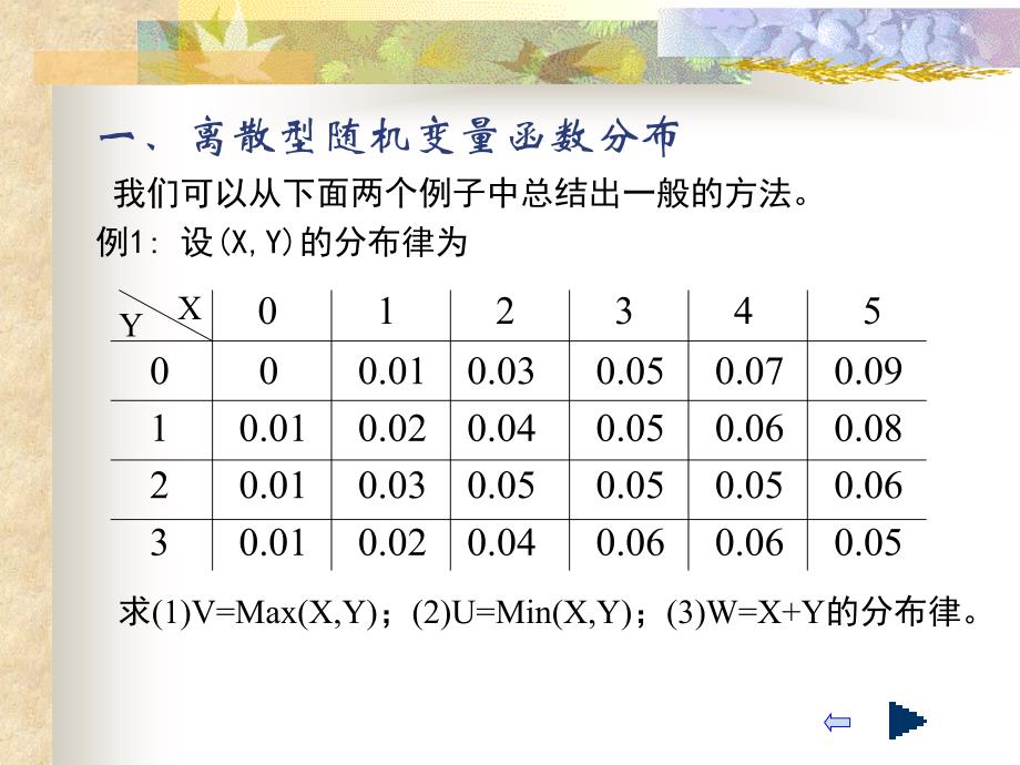 概率论与随机过程：第3章 第五节 多维随机变量的函数的分布_第2页