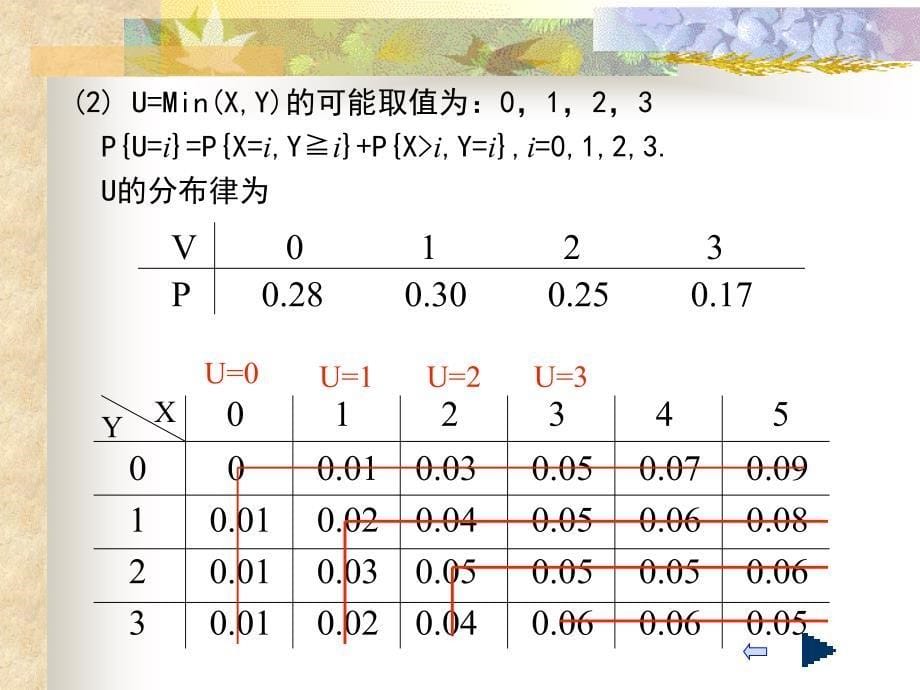 概率论与随机过程：第3章 第五节 多维随机变量的函数的分布_第5页