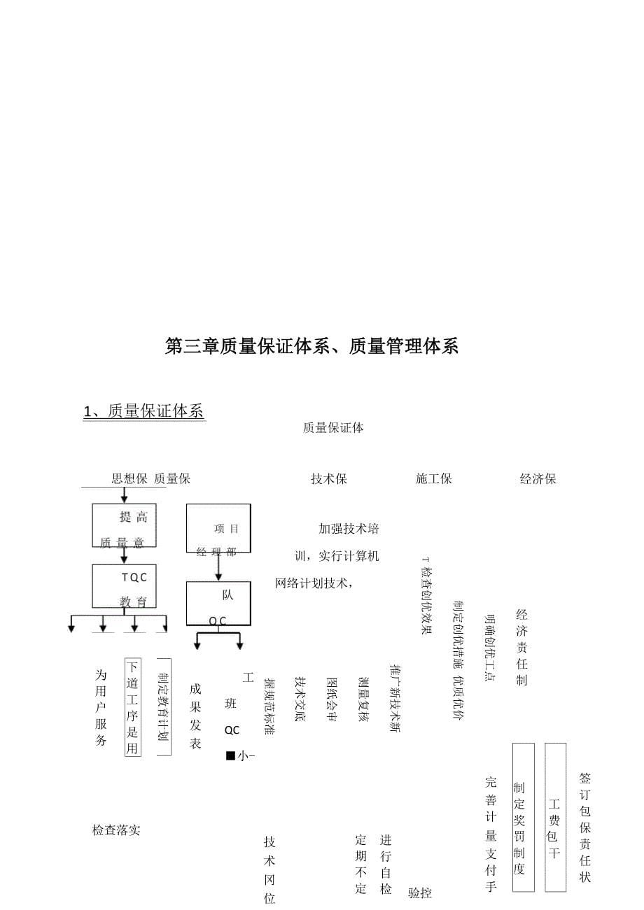 质量管理体系及保证体系_第5页