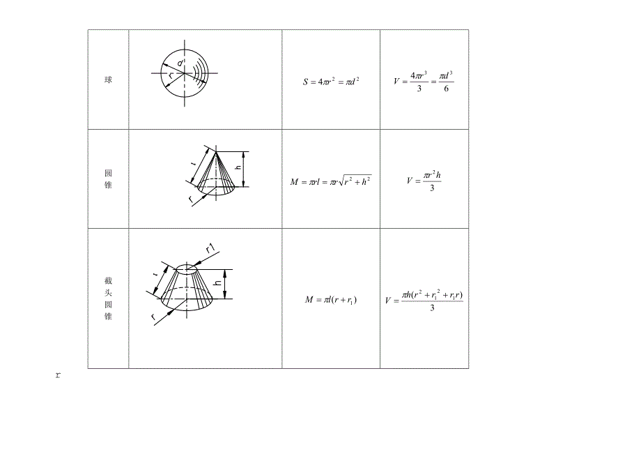 常用体积及表面积计算公式.doc_第3页