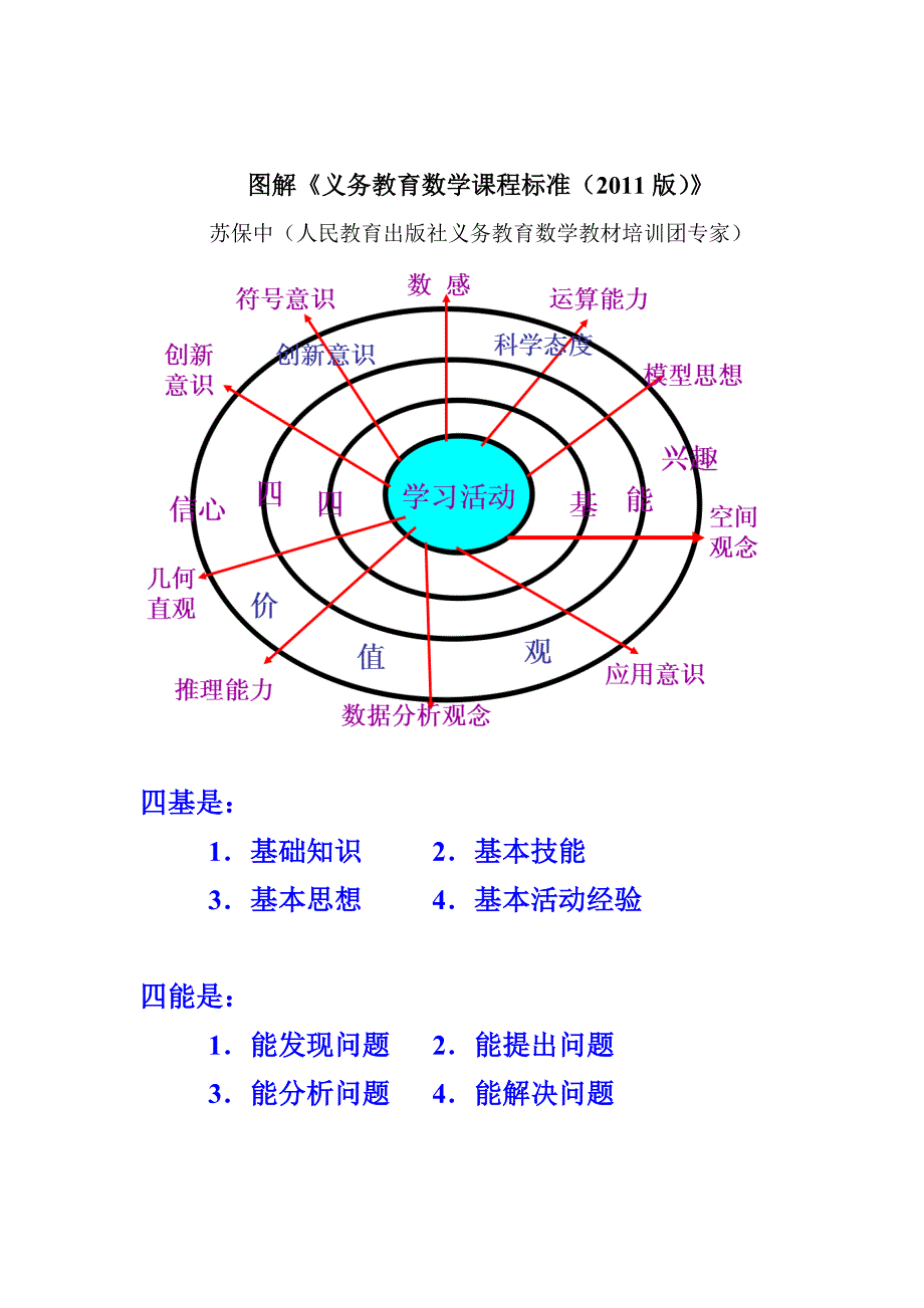 十个核心概念_第3页