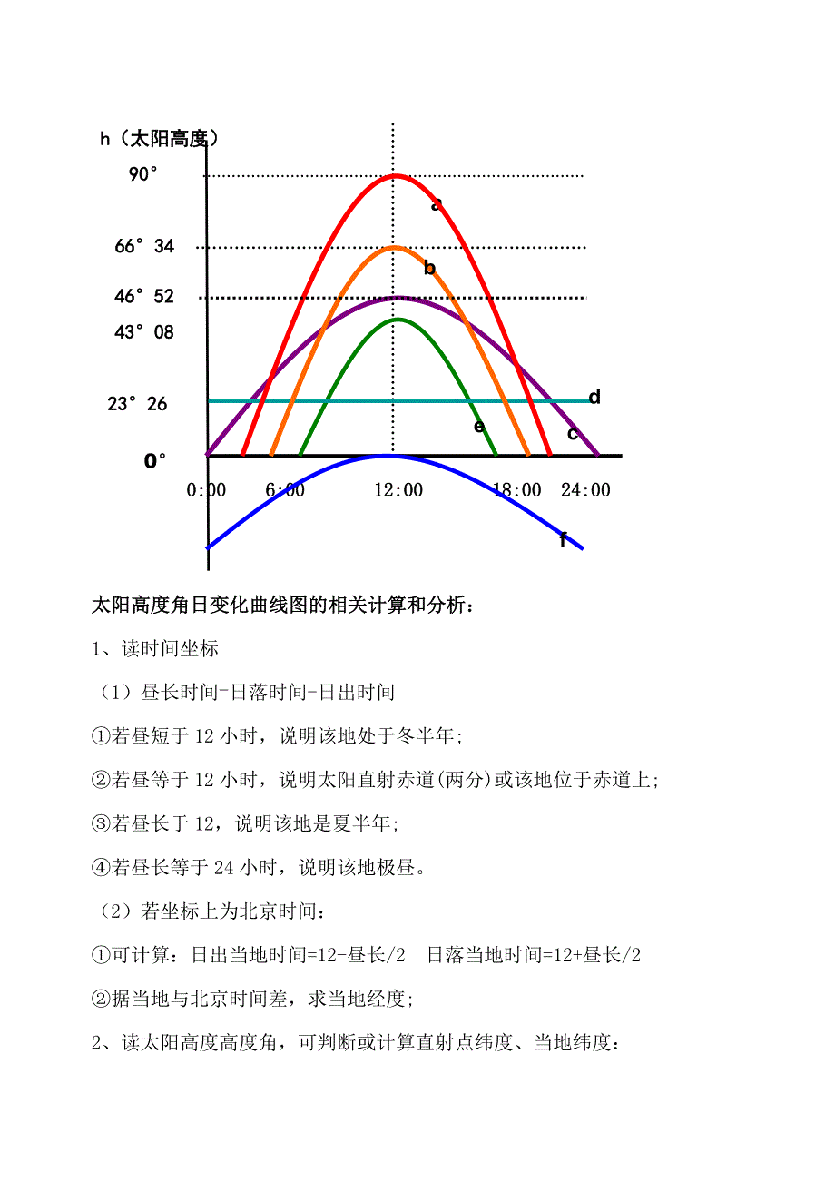 太阳高度角的变化规律.doc_第2页