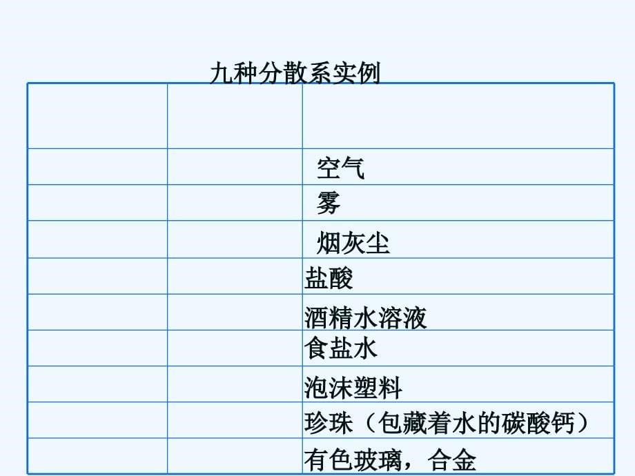 分散系与其应用课件_第5页