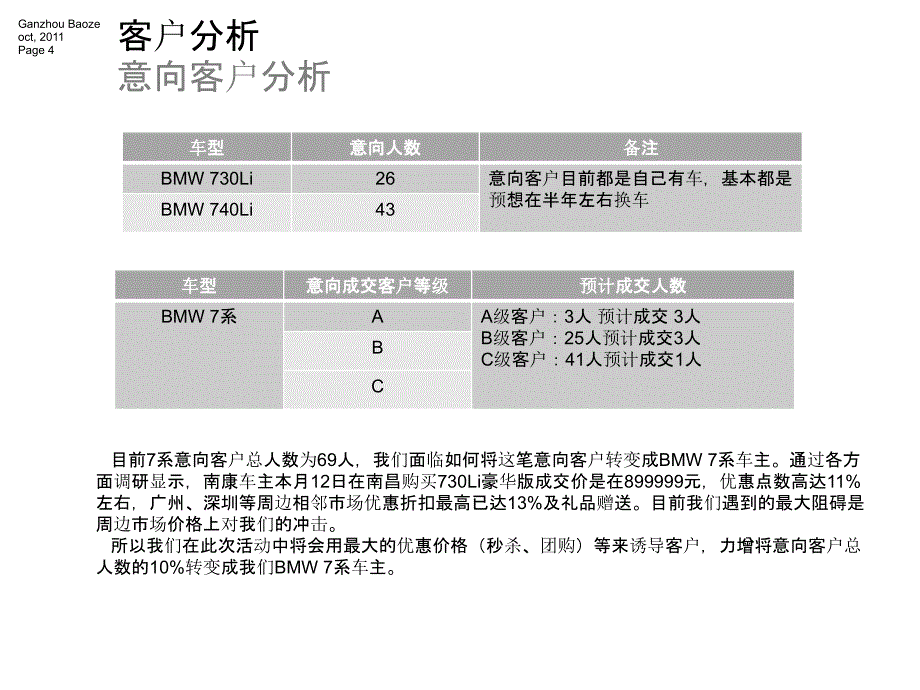 赣州宝泽BMW7系金赏“悦”秒杀团购会_第4页