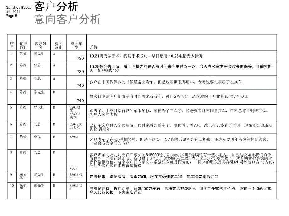 赣州宝泽BMW7系金赏“悦”秒杀团购会_第5页