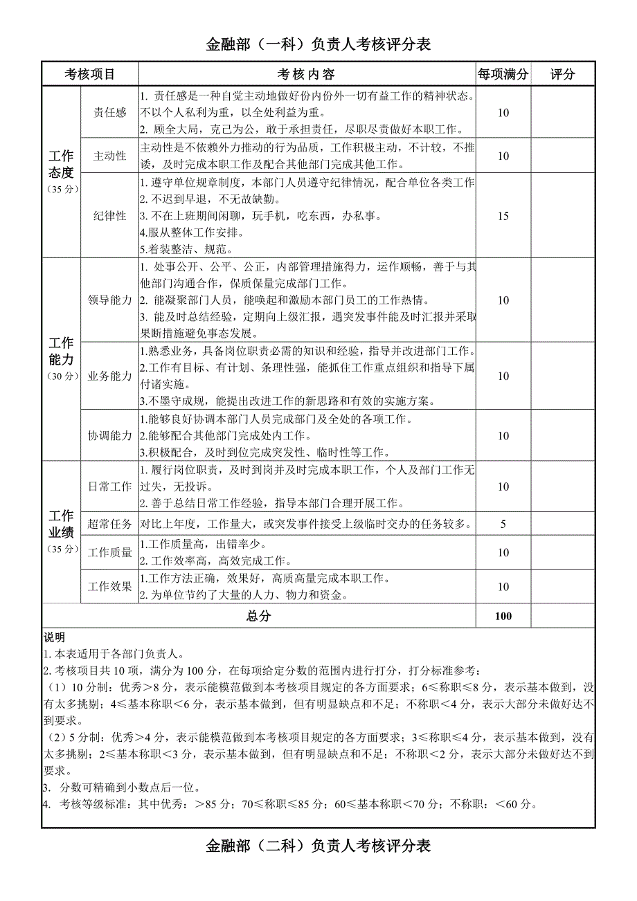 部门负责人考核表_第2页