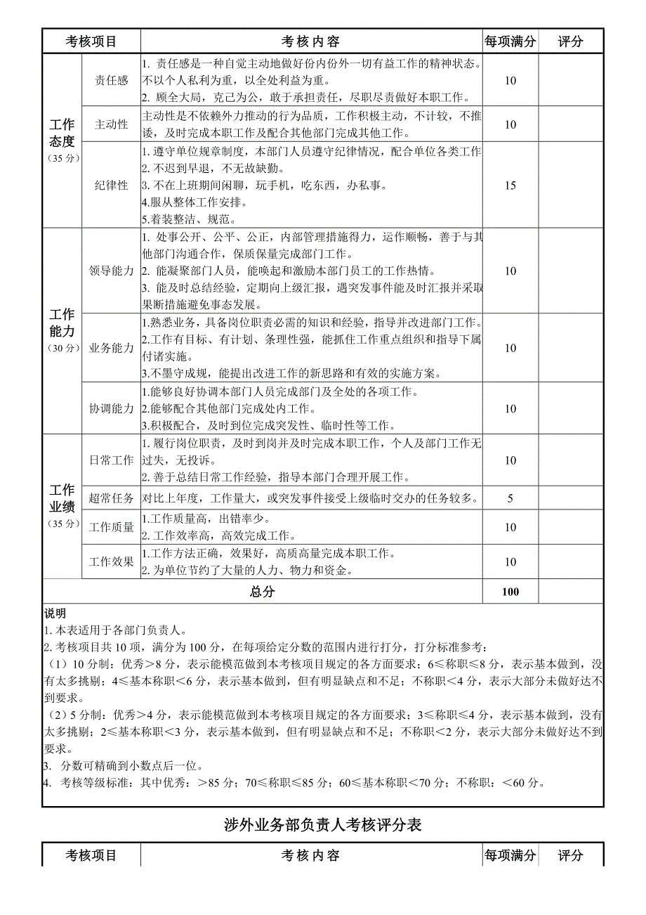 部门负责人考核表_第3页