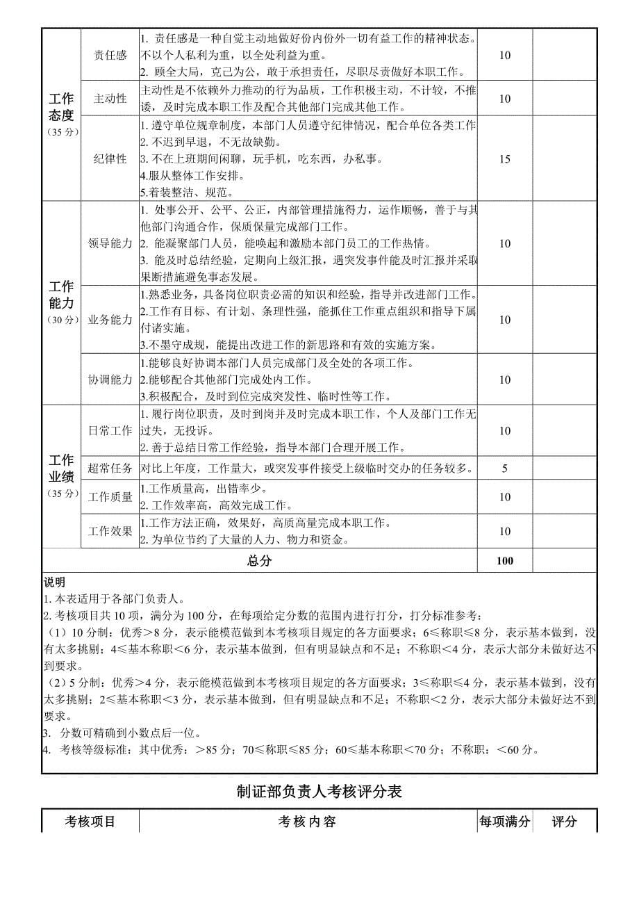 部门负责人考核表_第5页