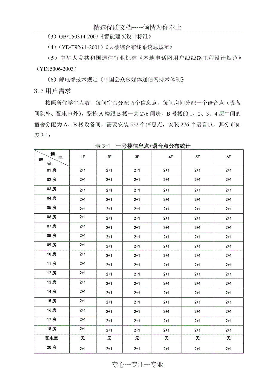 xxxx学院女生宿舍楼网络综合布线设计方案_第3页