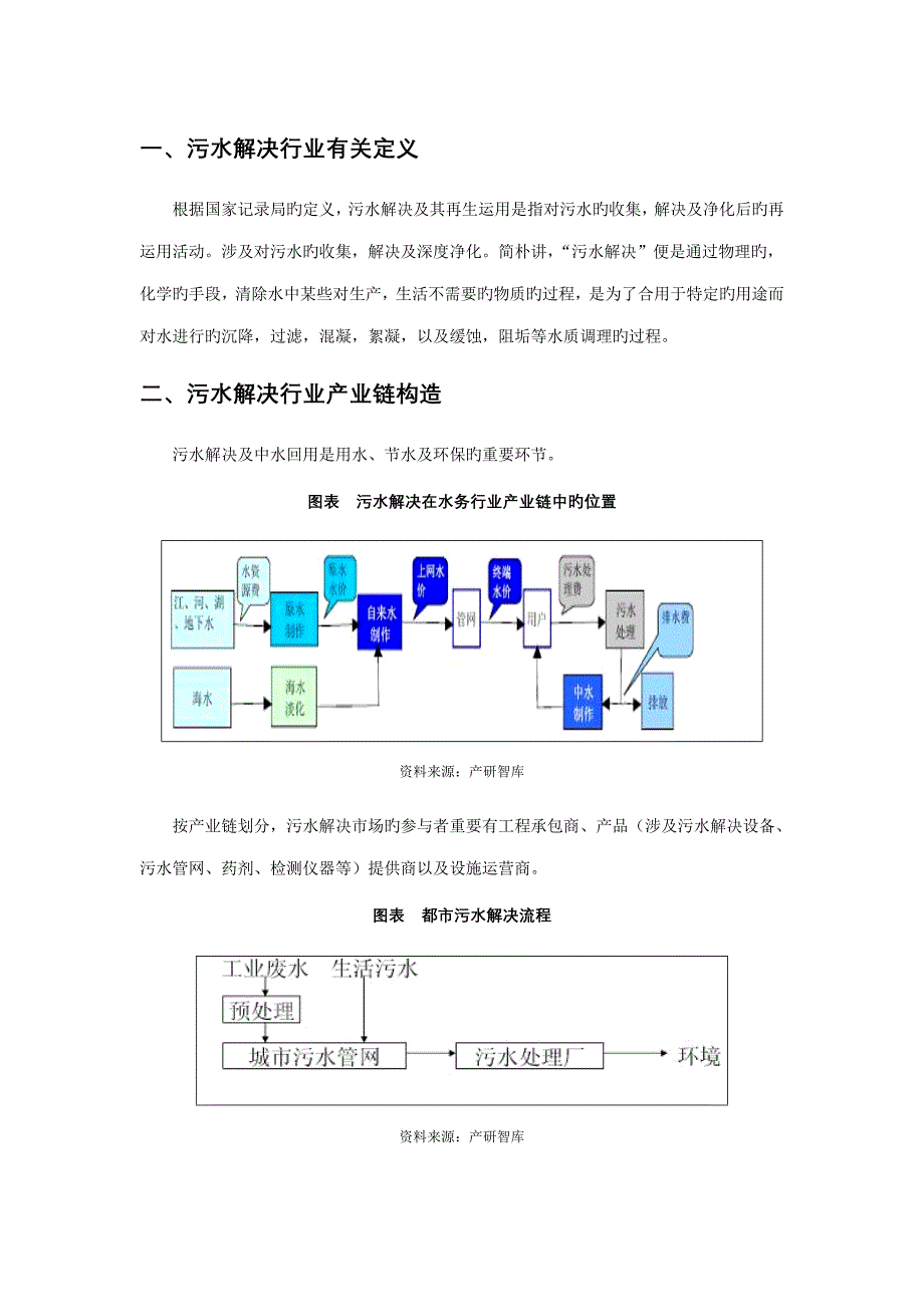 污水处理行业产业链结构及专项项目建设现状_第1页