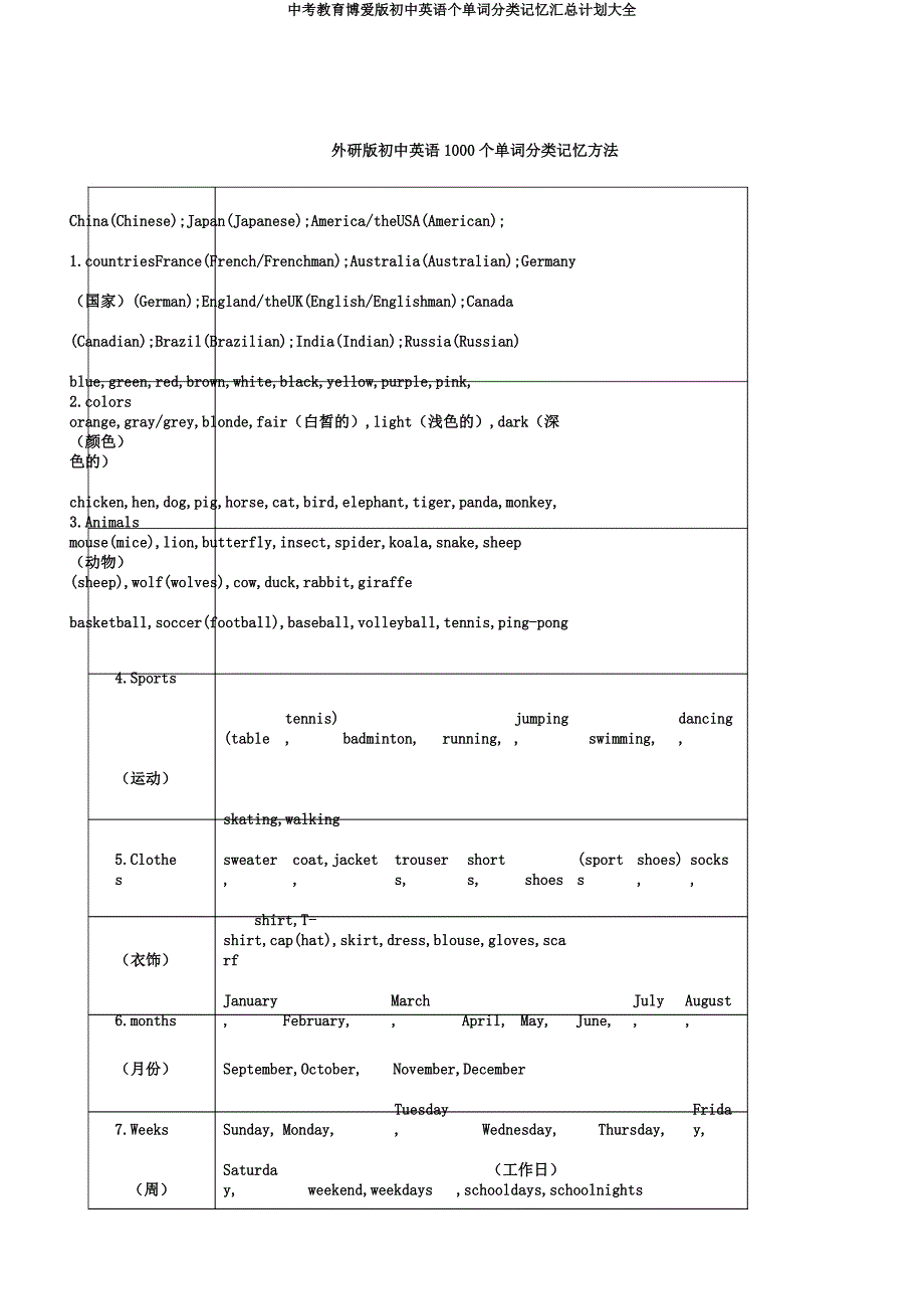 中考教育仁爱版初中英语个单词分类记忆汇总计划大全.docx_第1页