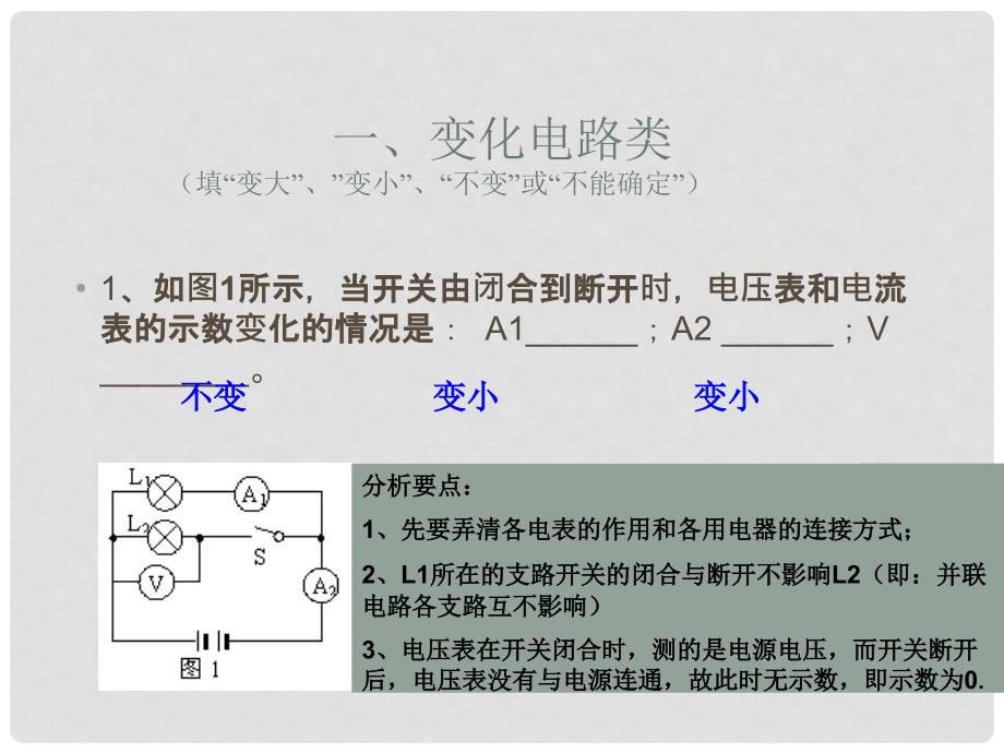 初中物理 《欧姆定律》精品专题复习和训练课件 人教新课标版_第2页