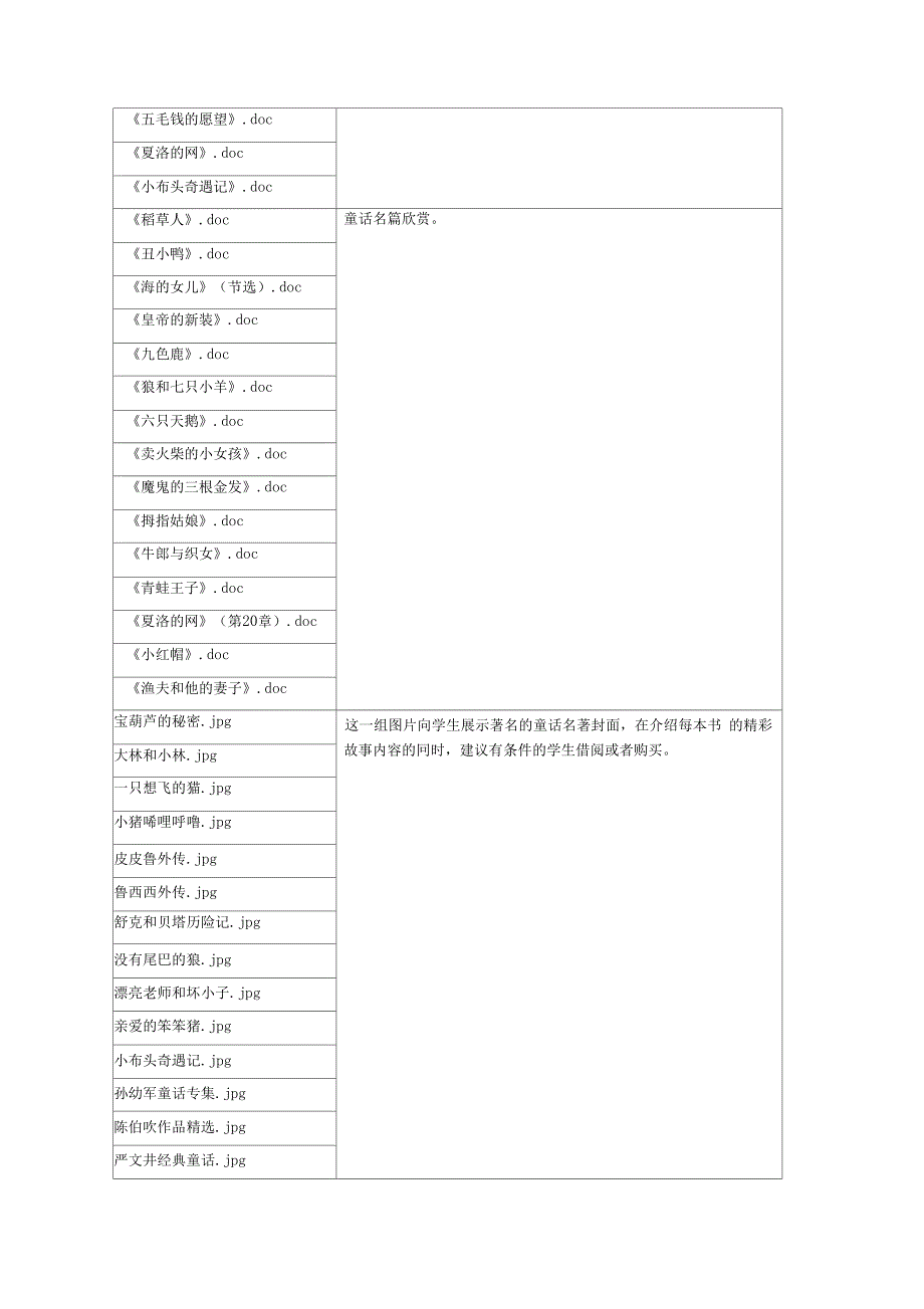 《阅读童话名篇》活动建议方案_第3页