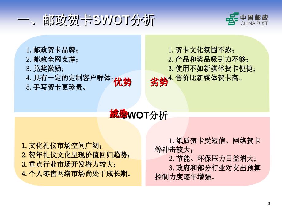 邮政贺卡发展整体思路.ppt_第3页