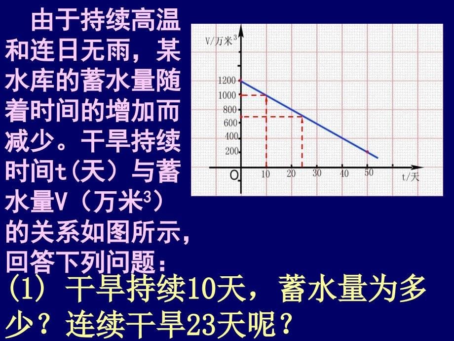 北师大版初中数学八年级上册《6.5一次函数图象的应用》精品课件_第5页