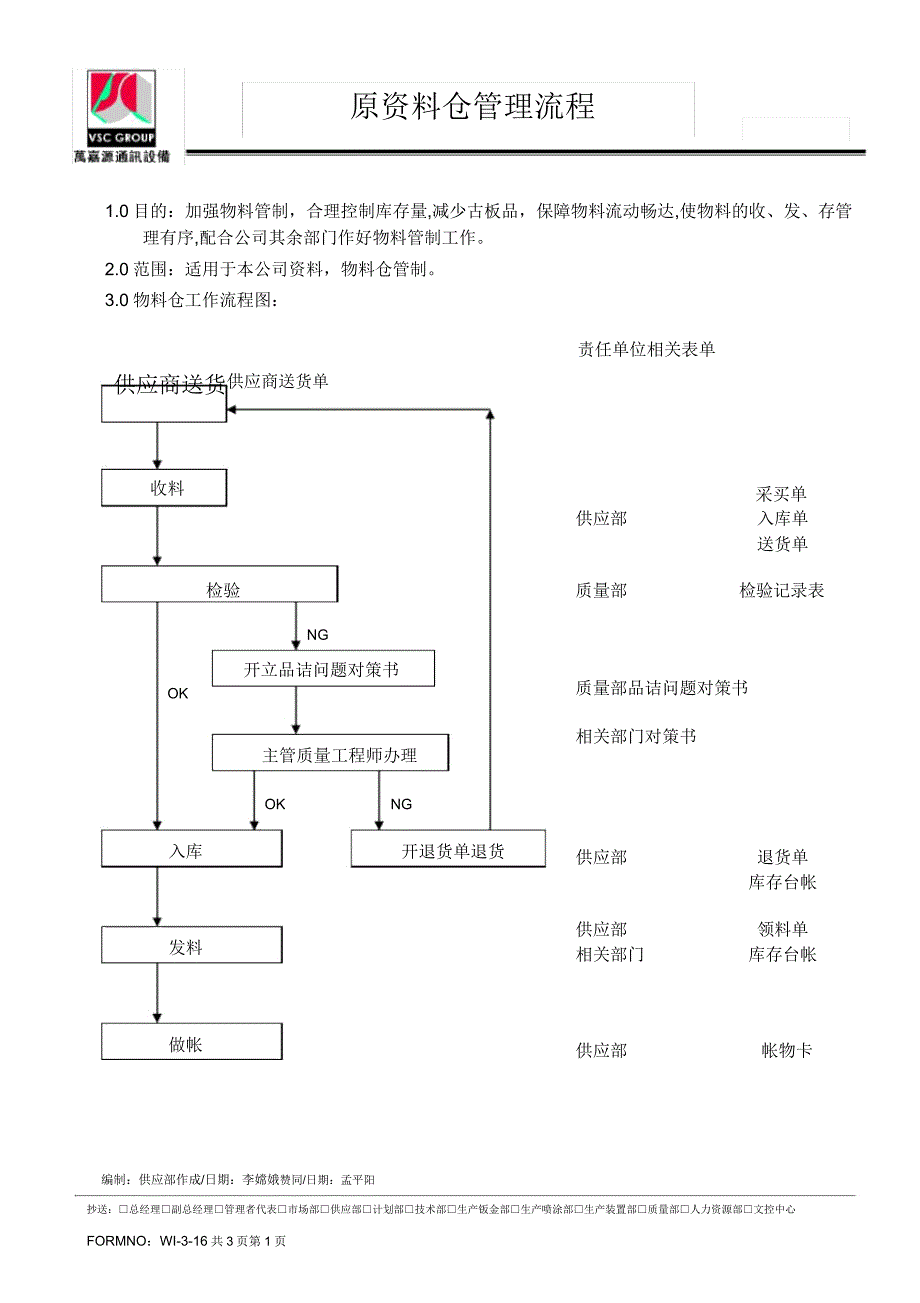 WI316原材料仓管理流程.doc_第1页