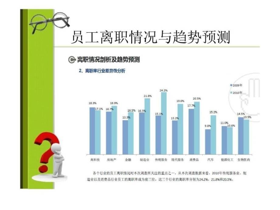 人力资源管理经典实用课件员工离职原因分析与解决方案_第5页