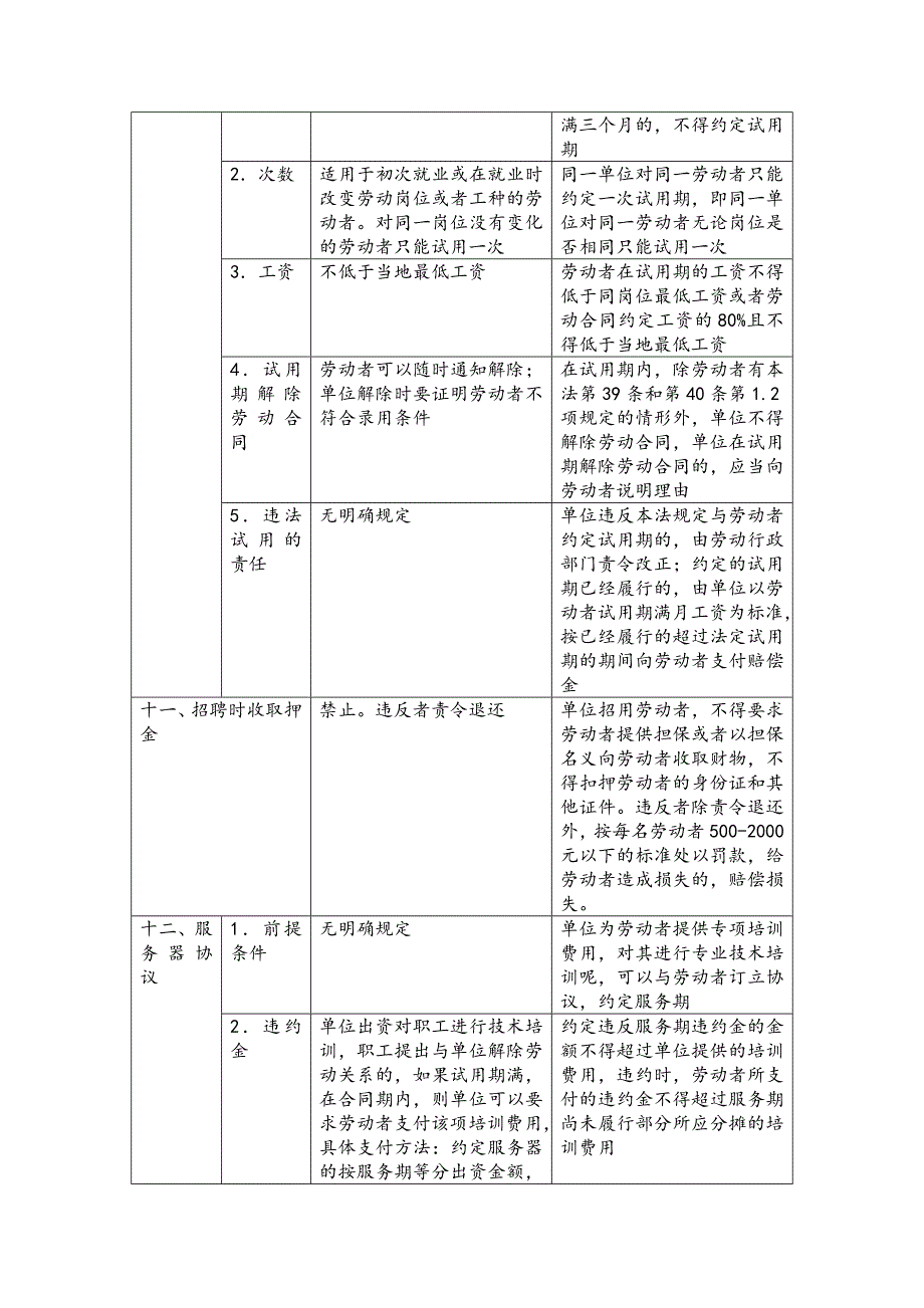 劳动法与劳动合同法对比_第3页