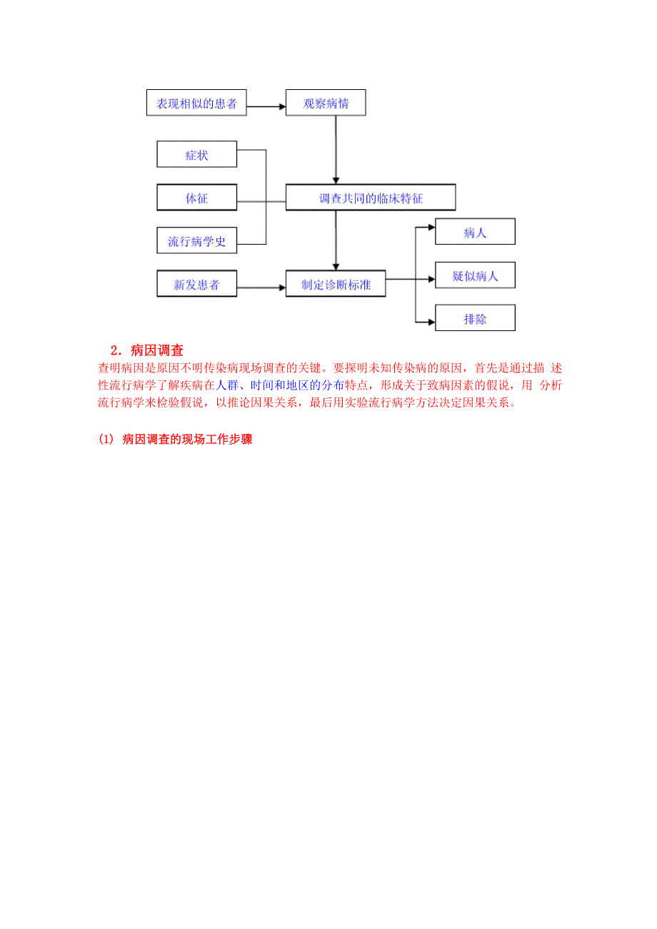 不明原因疾病现场处置技术_第3页