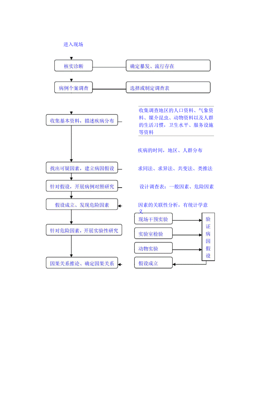 不明原因疾病现场处置技术_第4页