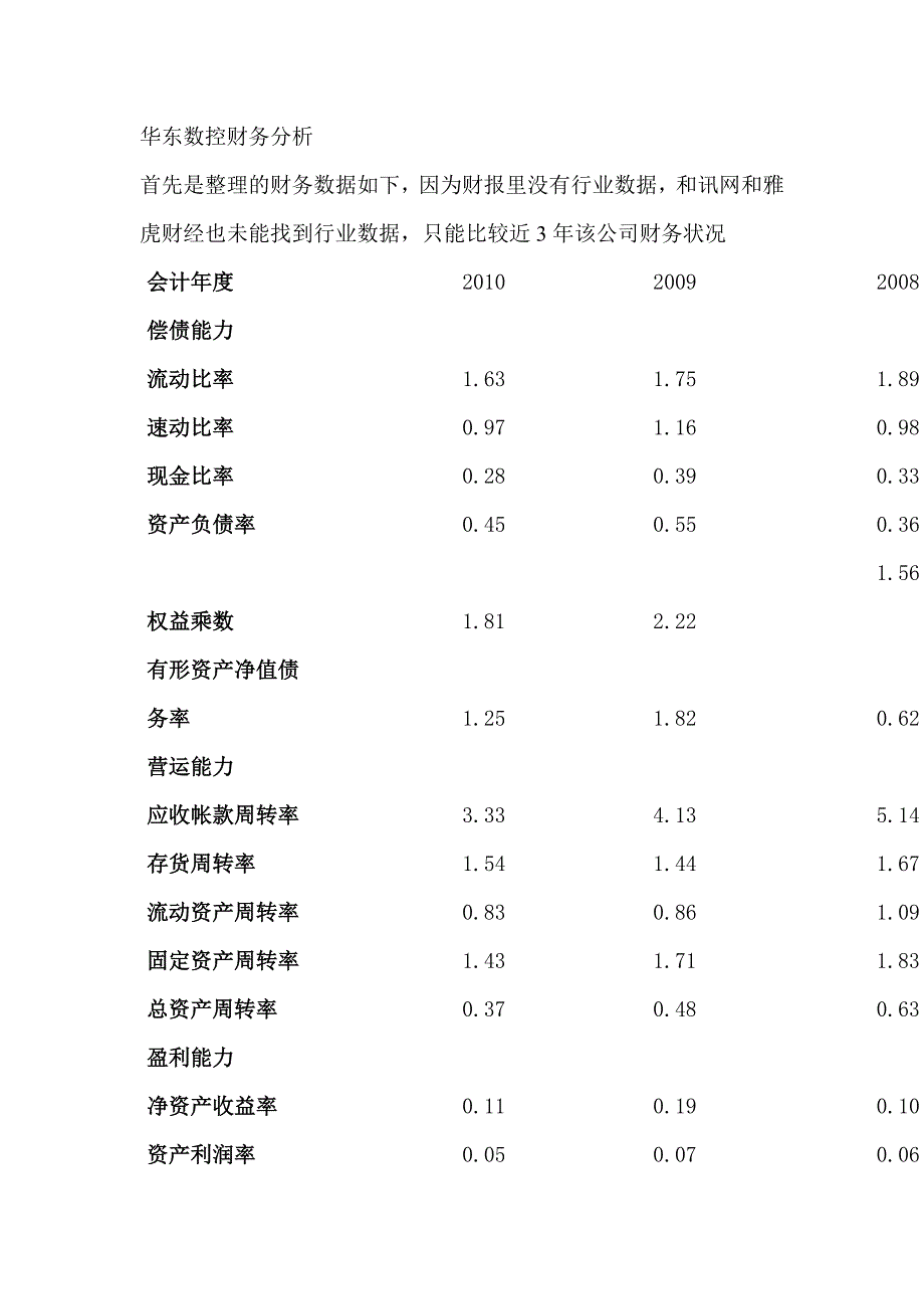 华东数控财务分析_第1页